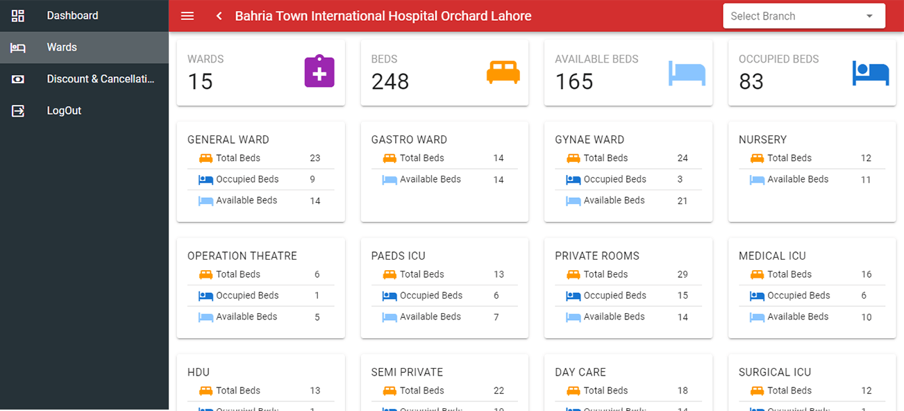 Dashboard & Analytical Reports